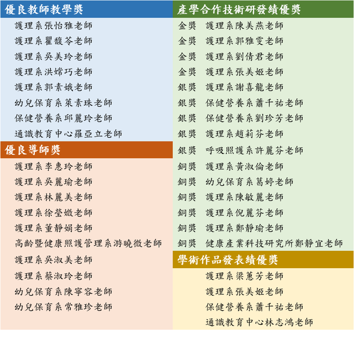 108學年度優良教師名單