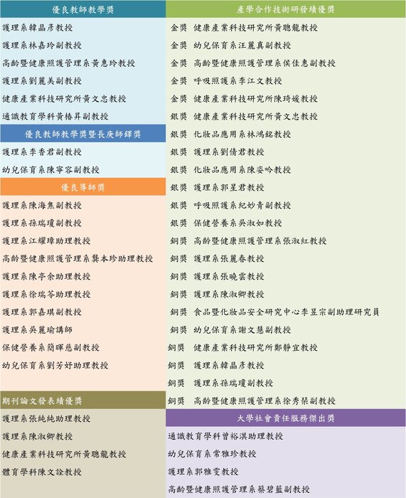 113學年度優良教師名單(詳內文)(另開新視窗/jpg檔)圖片