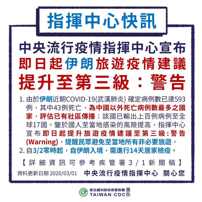 2020.03.01 伊朗旅遊疫情升至第三級警告，非必要勿前往