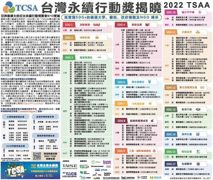2022 台灣永續行動獎 榜單
