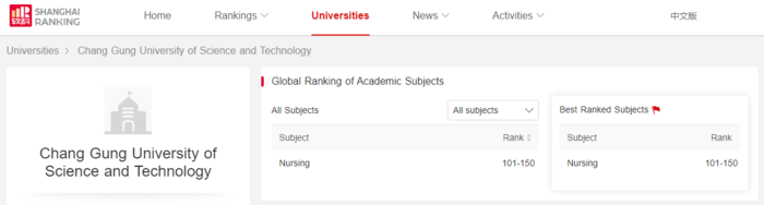 2021年上海軟科世界大學排名101-150名