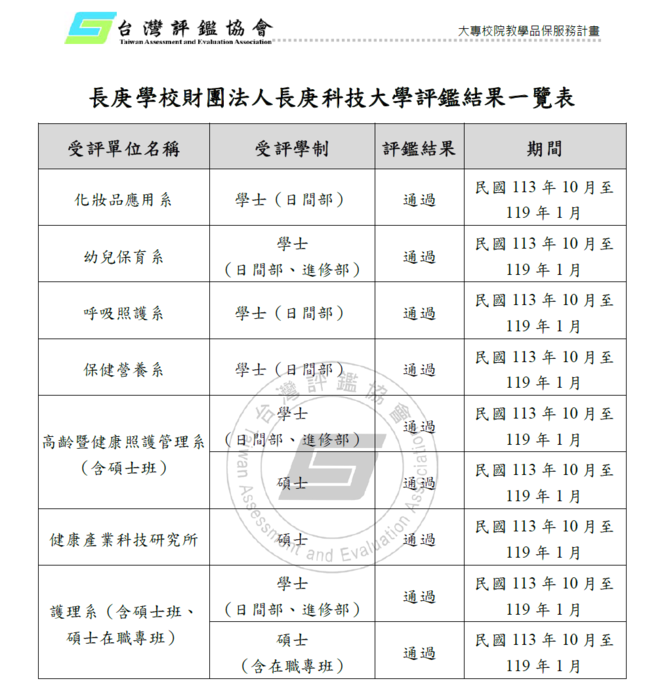 恭賀！長庚科大 教學單位全數通過  【大專校院教學品保服務計畫】評鑑(另開新視窗/png檔)圖片