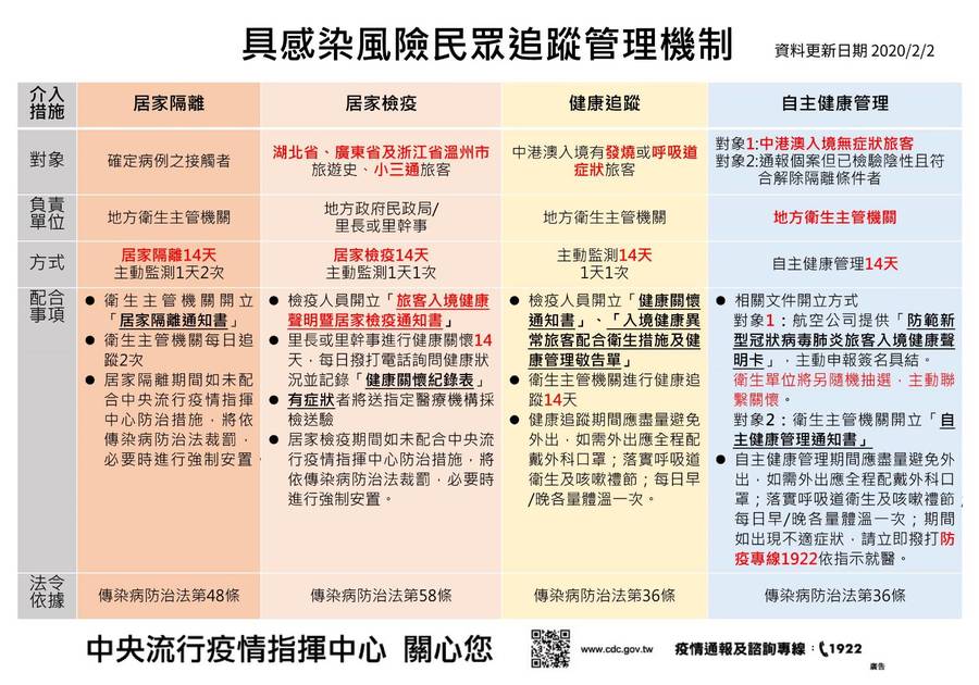 2020.02.02 具感染風險民眾追蹤管理機制