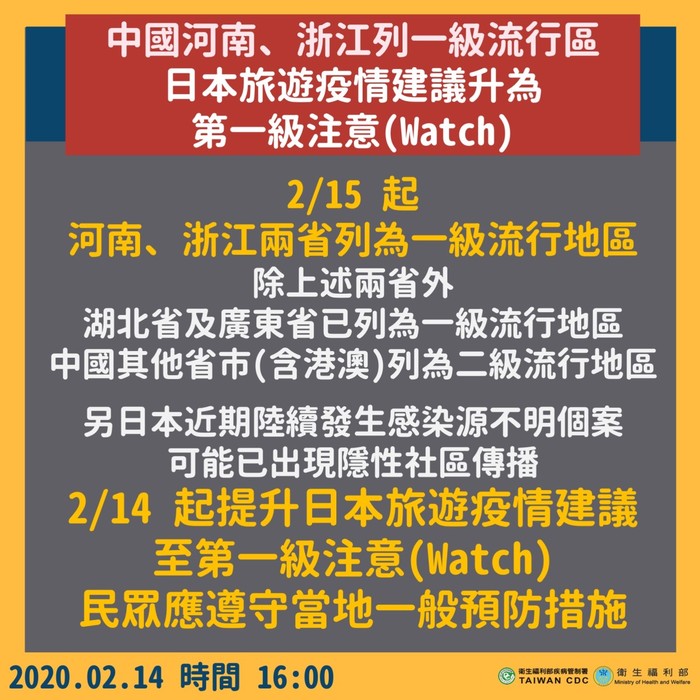 2020.02.14 中國河南、浙江列一級流行區。日本旅遊疫情建議升為第一級注意(Watch)