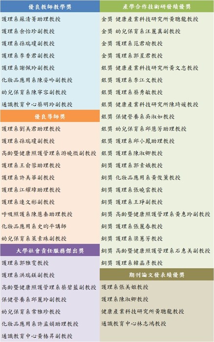 111學年度優良教師名單