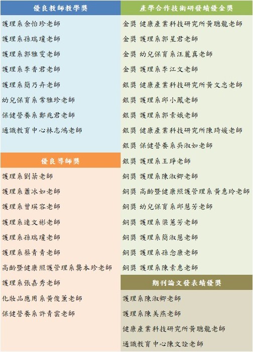109學年度優良教師名單