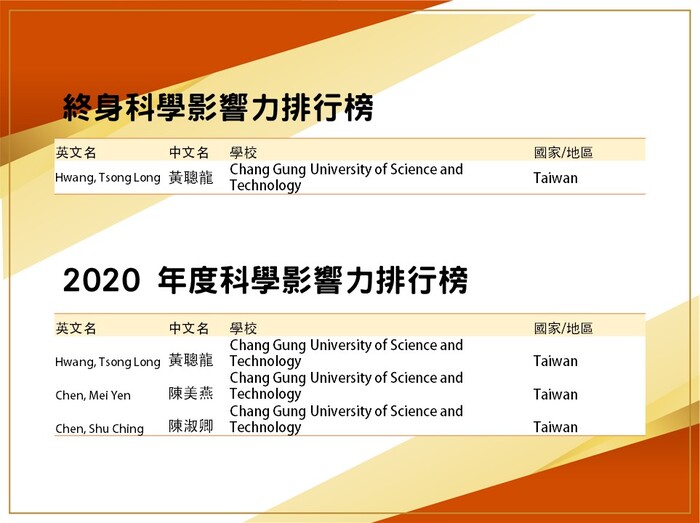 全球前2%頂尖科學家榜單（World’s Top 2% Scientists 2020）
