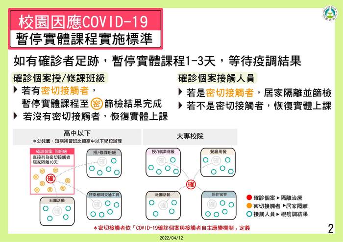 校園因應COVID-19疫情暫停實體課程實施標準