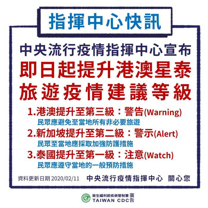 2020.02.11 提升港、澳、新加坡及泰國旅遊警告，民眾避免前往、加強防護
