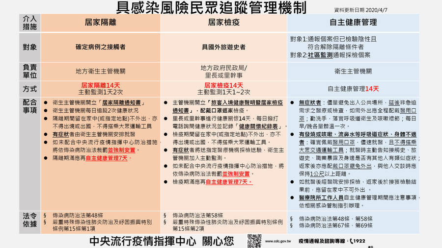 2020.04.07 具感染風險者追蹤管理機制表