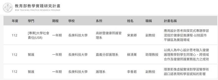 恭賀長庚科大三位教師獲得教育部112年教學實踐績優計劃(另開新視窗/jpg檔)圖片