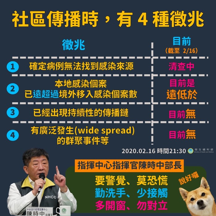 2020.02.16 社區傳播時有4種徵兆