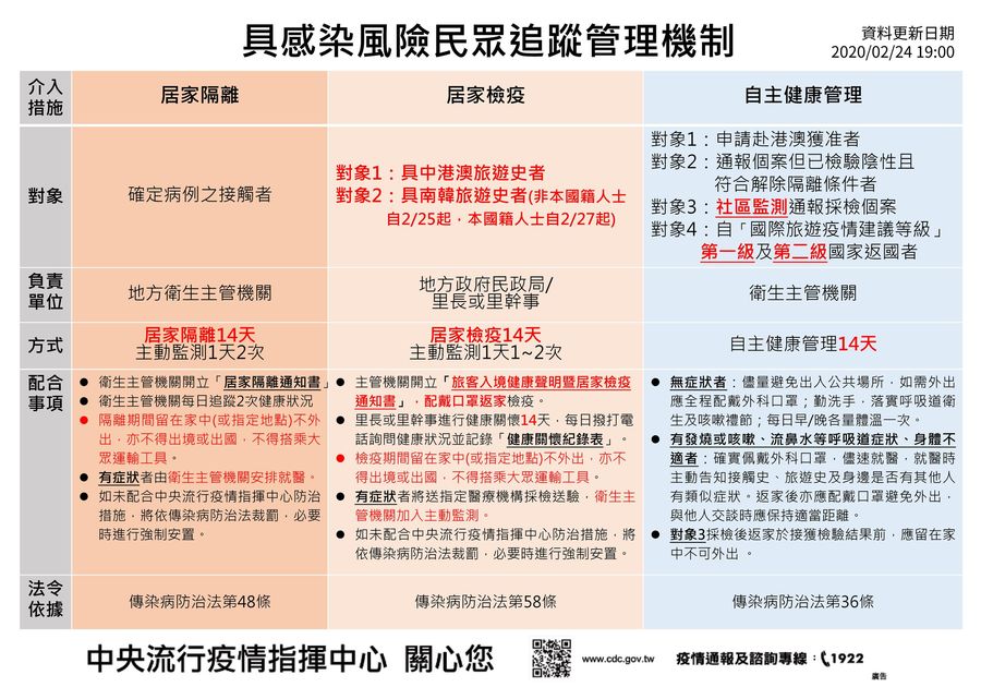 2020.02.24 具感染風險民眾追蹤管理機制