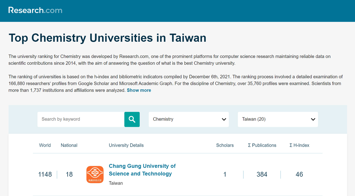 Top Chemistry Universities in Taiwan(系列圖片一批共4張)