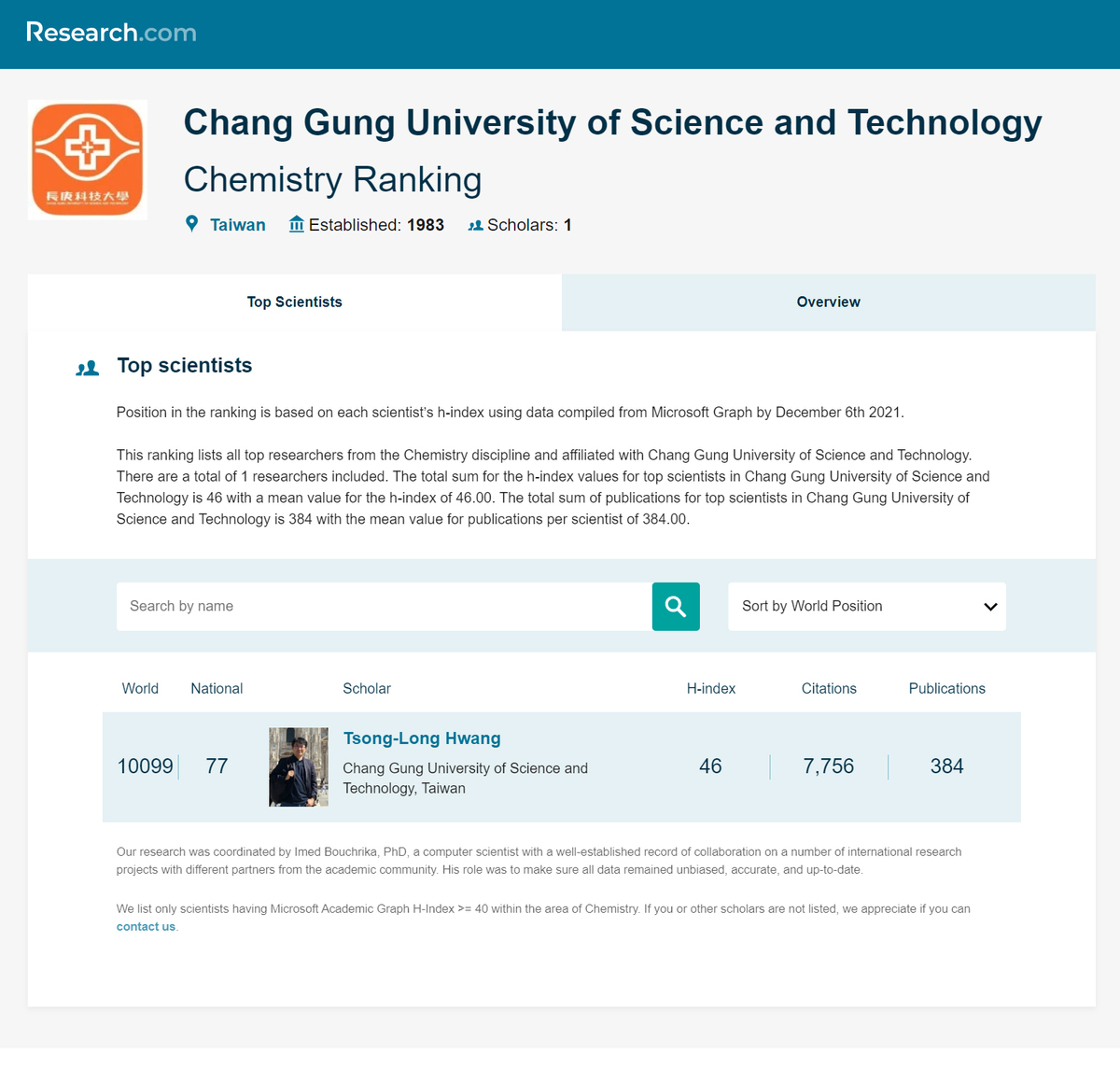 Top Chemistry Universities in Taiwan(系列圖片一批共4張)