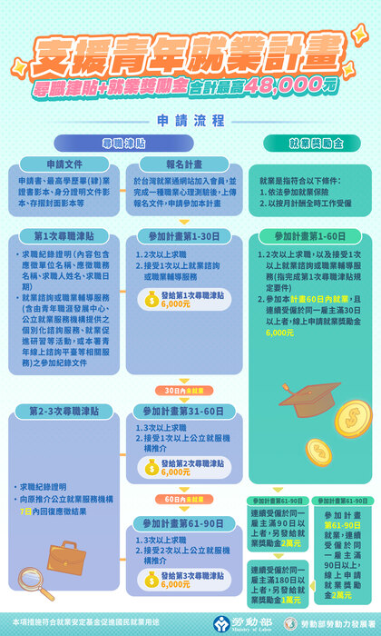 申請流程(另開新視窗/jpg檔)圖片