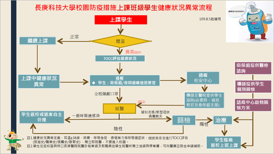長庚科技大學校園防疫措施上課班級學生健康狀況異常流程 109.8.5起適用(另開新視窗/png檔)圖片